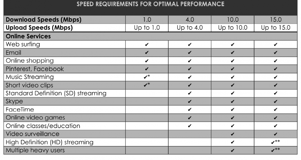 speed requirements-970x515.png